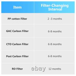 5 STAGE Water Filter System Reverse Osmosis RO Filtration Drinking 100 GPD Home