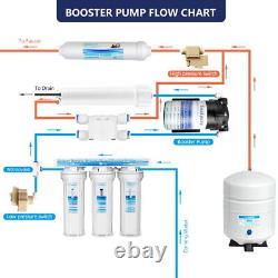 5 Stage Reverse Osmosis RO System Drinking Water Filter 75 GPD with Booster Pump