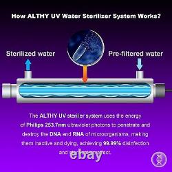 ALTHY Ultraviolet Water Sterilizer Undersink Filter System 2GPM- Phillip Lamp