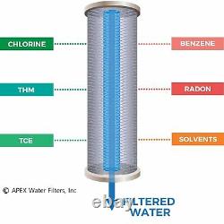APEX RF-3020 Whole House Water Filtration System Replacement Filter Cartridges