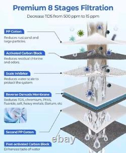 Reinmoson Reverse Osmosis System, 8 Stage Tankless NSF Certified Water Filter