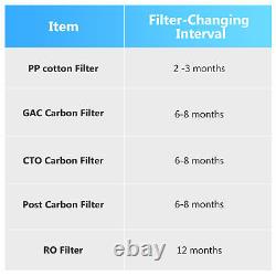 Water Filter System 5 Stage Reverse Osmosis RO Drinking Purifier Full Kit 100GPD