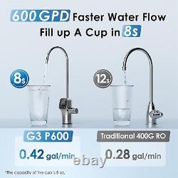 Waterdrop G3P600 Reverse Osmosis System, Tankless, 600 GPD -Certified Refurbished